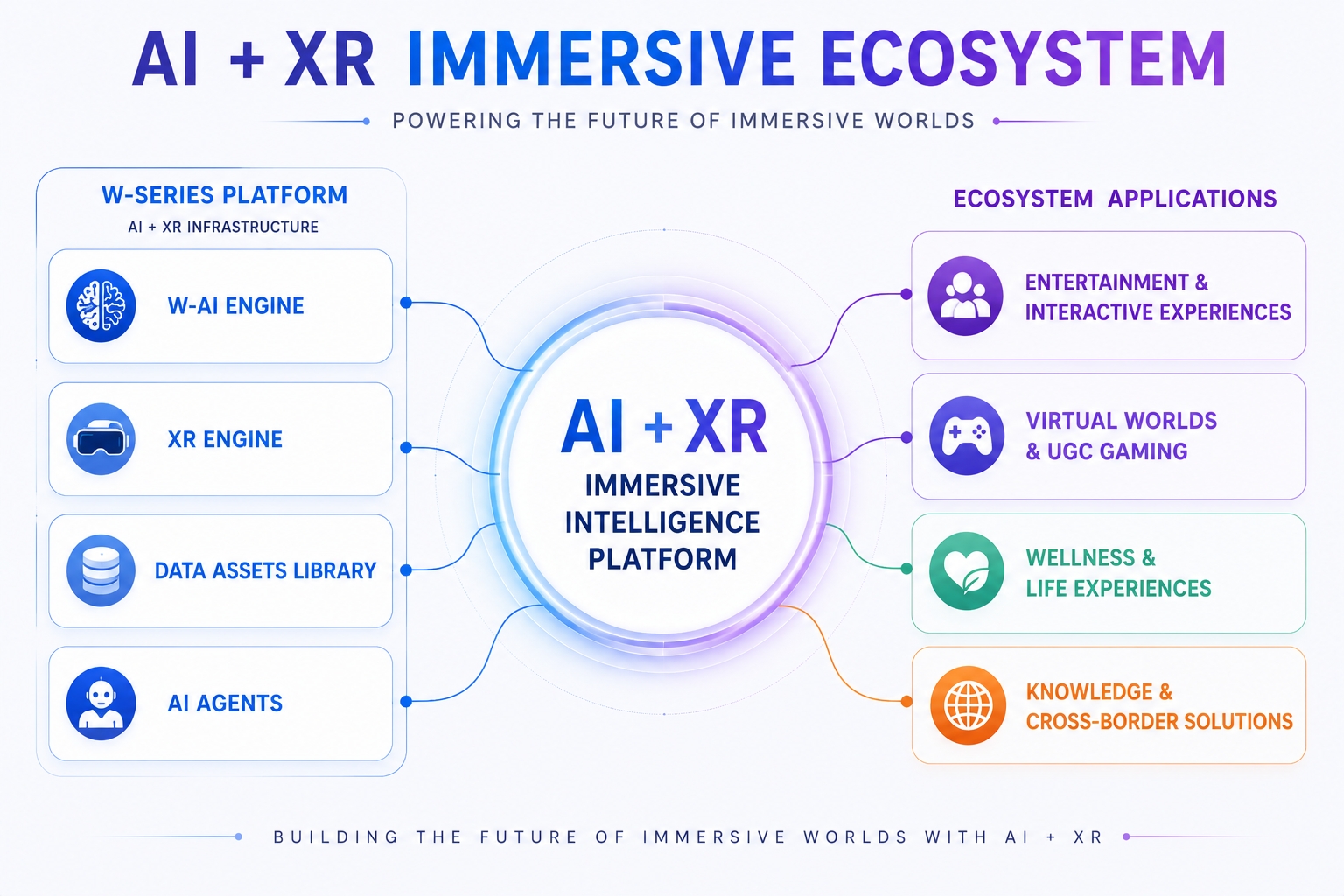 SceneX AI Group ecosystem functionalities overview