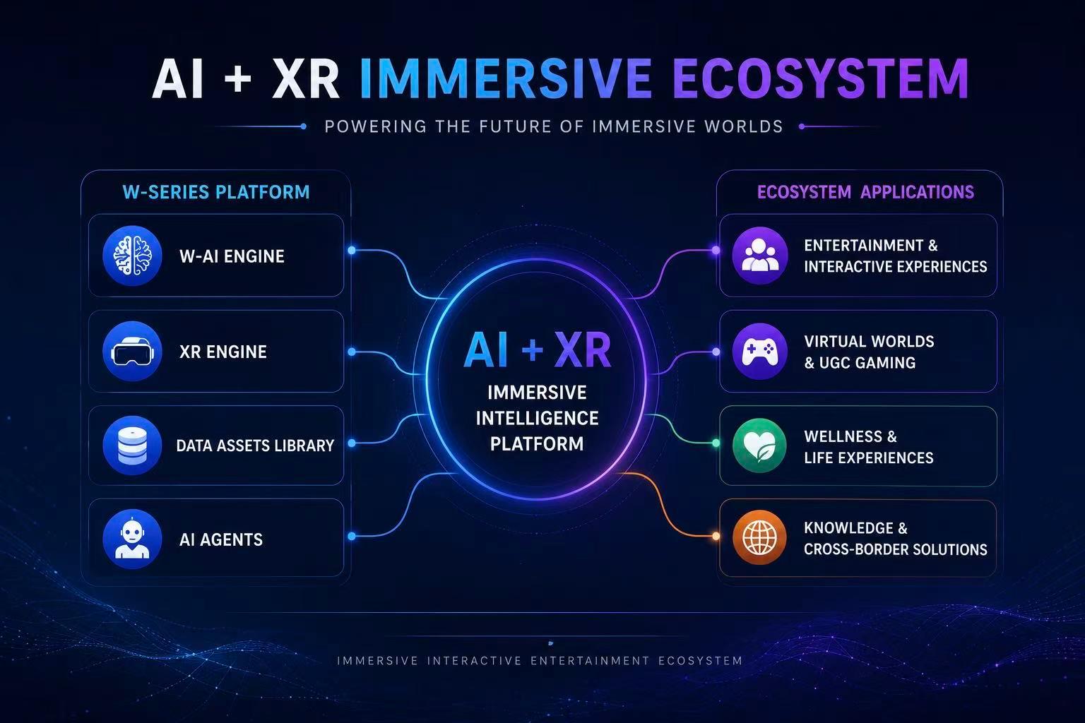 SceneX AI W-AI ecosystem overview